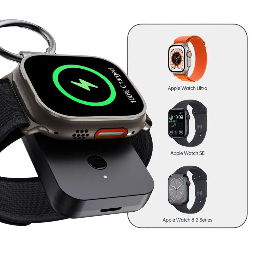MagBank Watch